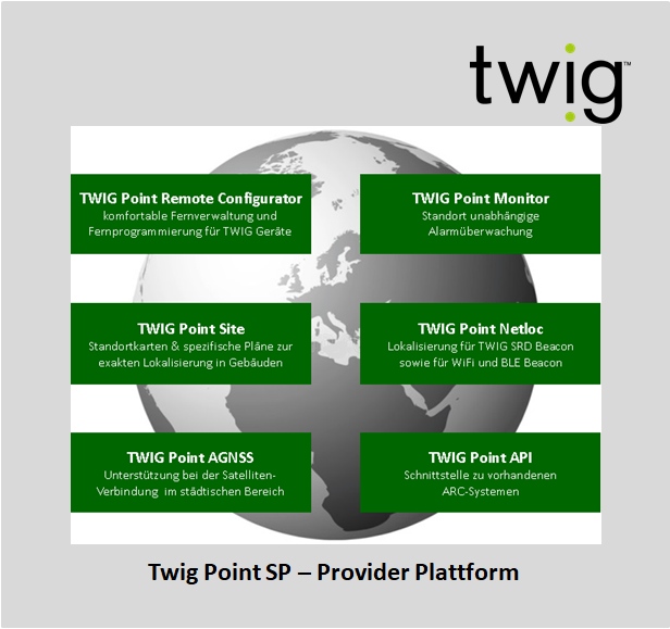 Twig Point SP Provider-Plattform
